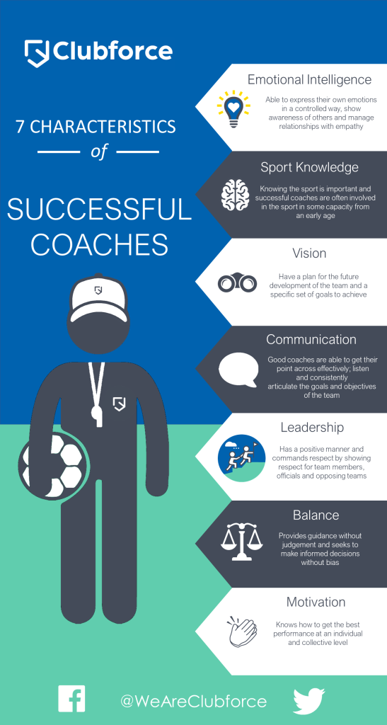 Top 3 Characteristics Of A Good Coach