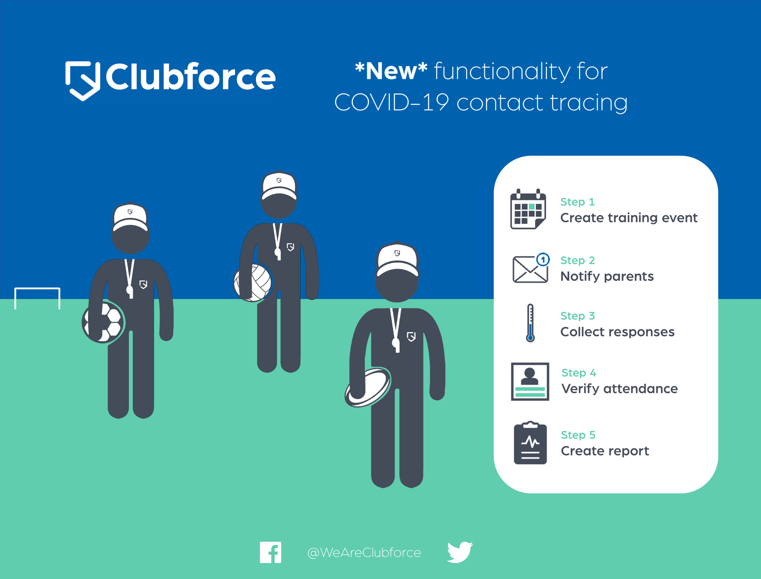 COVID-19 Contact Tracing On Clubforce
