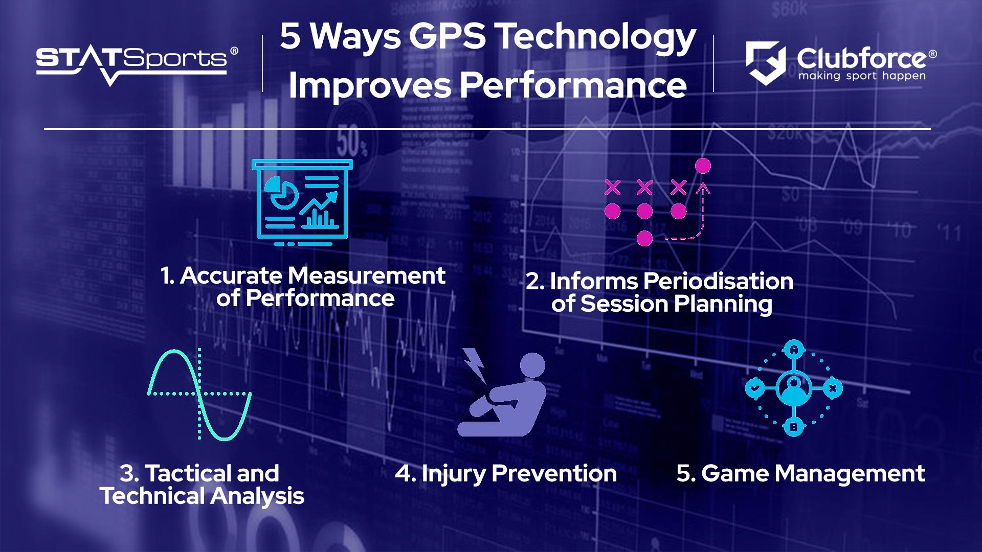 5 Ways GPS Technology Can Improve GAA Performance