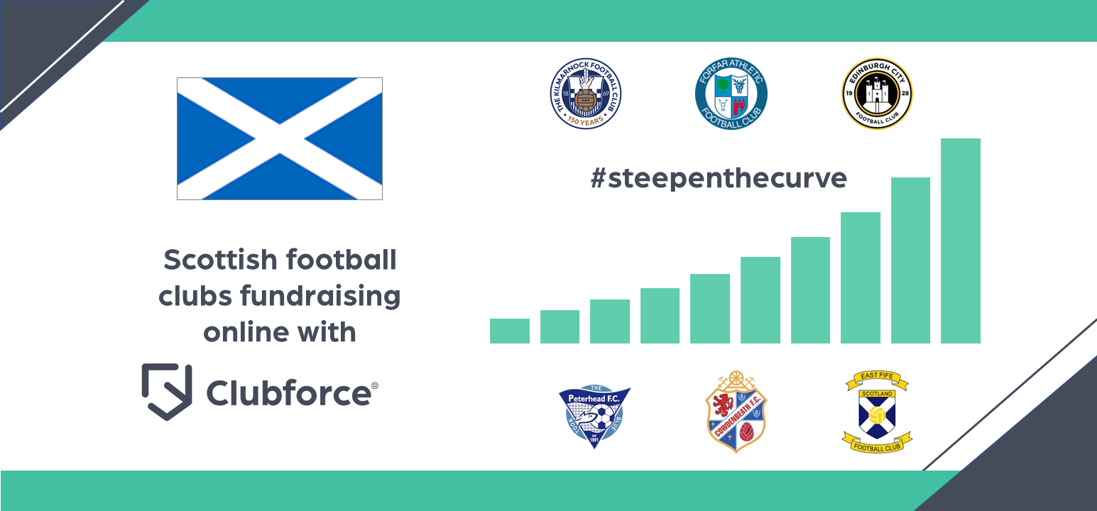 Scottish football clubs fundraising online during COVID-19 pandemic