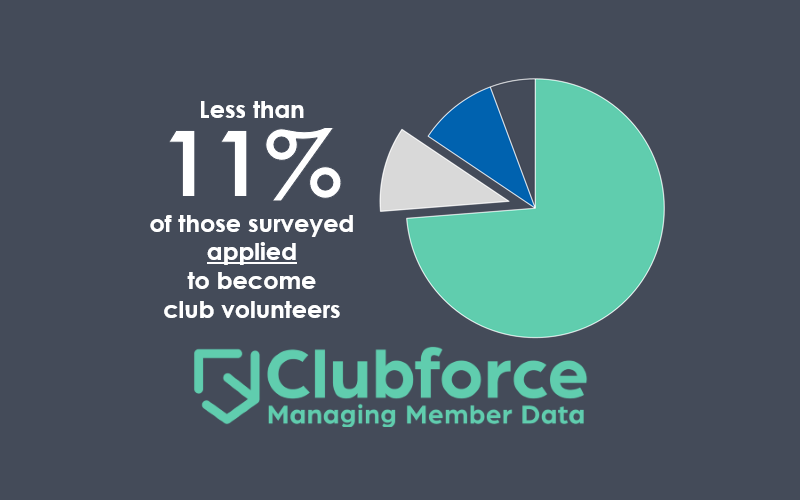 [INFOGRAPHIC] Clubforce Volunteering Survey