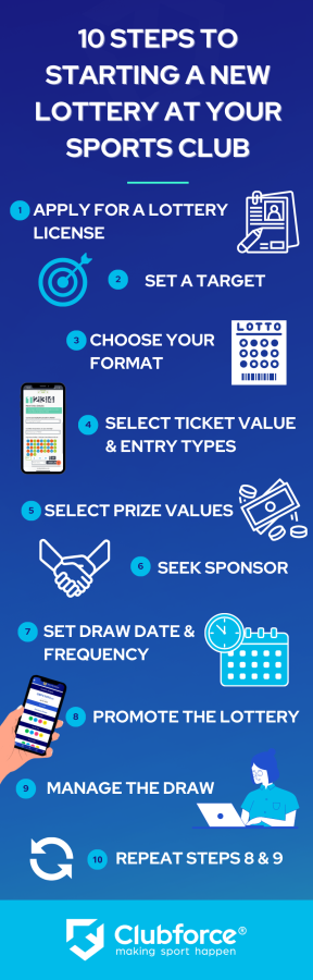 10 steps to starting a new lottery at your sports club.
1. Apply for a lottery license
2. Set a target
3. Choose your format
4. Select ticket calues and entry types
5. Select price values
6. Seek sponsors
7. Set draw date and frequency
8. Promote the lottery
9. Manage the draw
10. Repeat steps 8 and 9