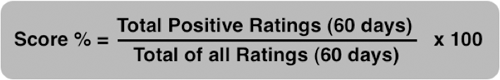 CSAT (Customer Satisfaction) metric on Zendesk