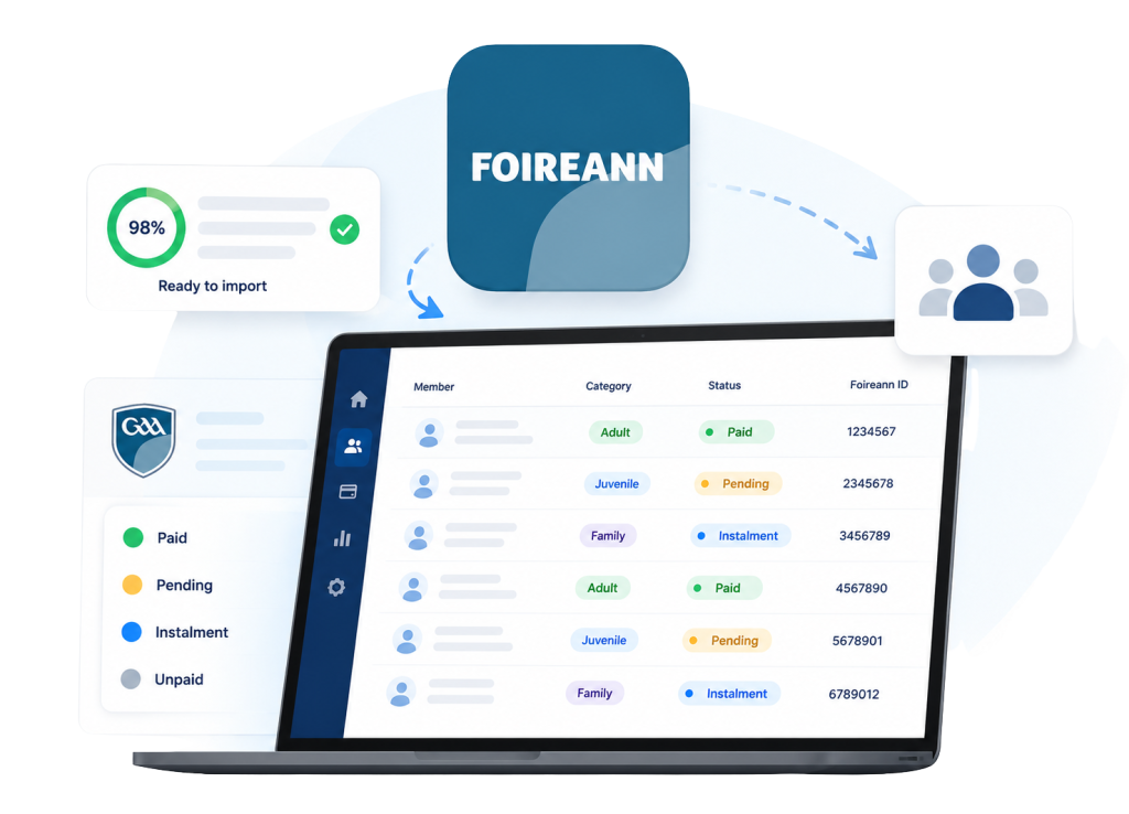 Clubforce GAA software is fully integrated with Foireann