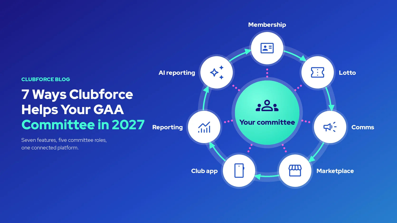 Seven Ways Clubforce Helps Your GAA Club Committee in 2027